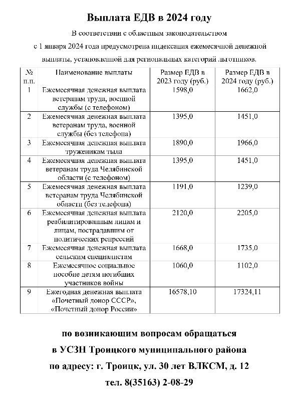 В соответствии с областным законодательством с 1 января 2024 года предусмотрена индексация ежемесячной денежной выплаты, установленной для региональных категорий льготников.