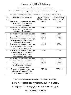 В соответствии с областным законодательством с 1 января 2024 года предусмотрена индексация ежемесячной денежной выплаты, установленной для региональных категорий льготников.